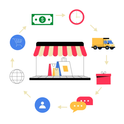 E-Commerce Shopping Process Flat Illustration